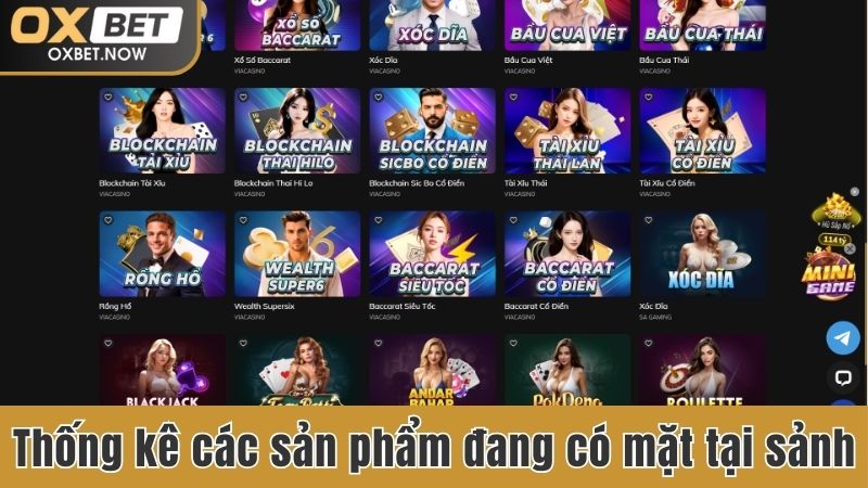 Thống kê các sản phẩm đang có mặt tại sảnh